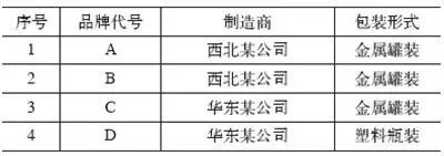 焊接防飛濺劑對氣體保護焊焊接質(zhì)量影響有多大