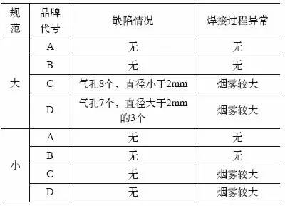 焊接防飛濺劑對氣體保護焊焊接質(zhì)量影響有多大